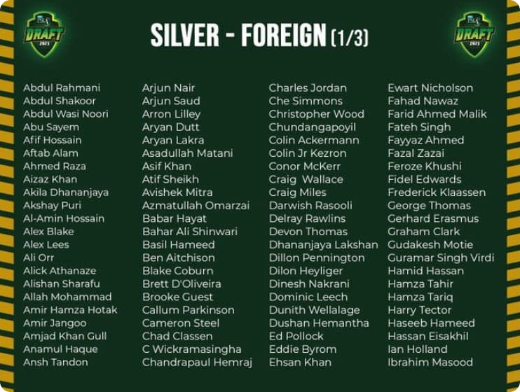 List of Foreign Players in Silver Class for PSL 8 Draft