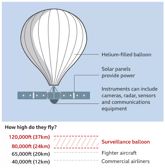 Chinese Balloon Shot Down over Atlantic