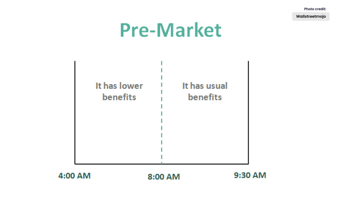 Knowledge of Pre-Market Trading