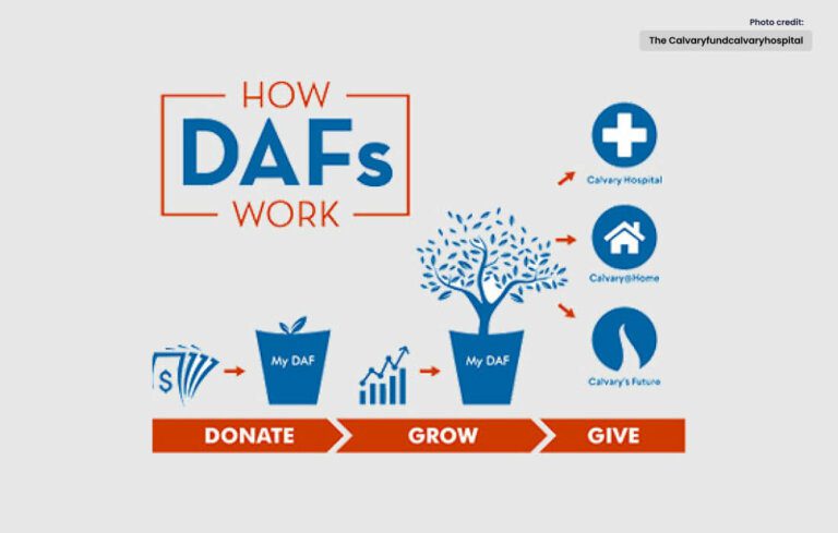 Unveiling the Impact of Donor-Advised Funds
