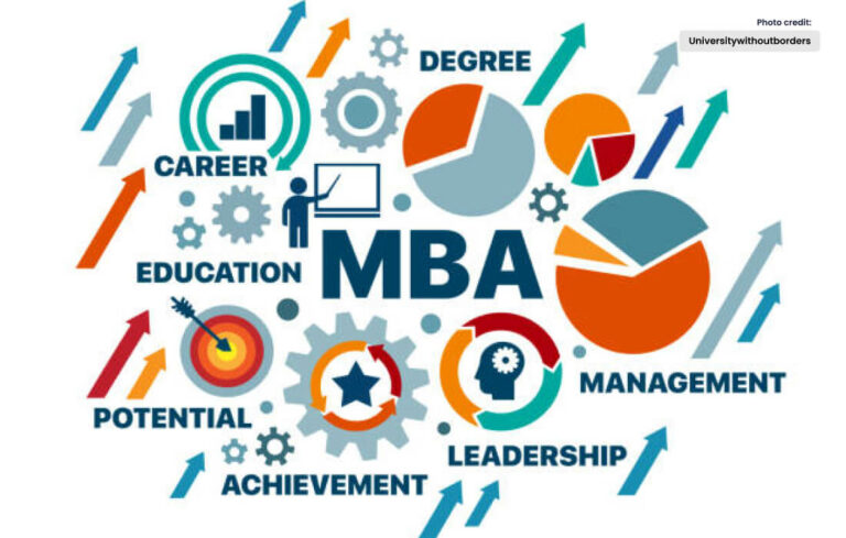 Exposing the Advantages of Earning an Online MBA