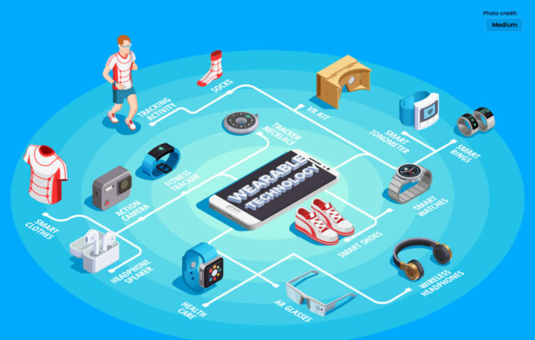 Wearable Technology and Fitness Trackers