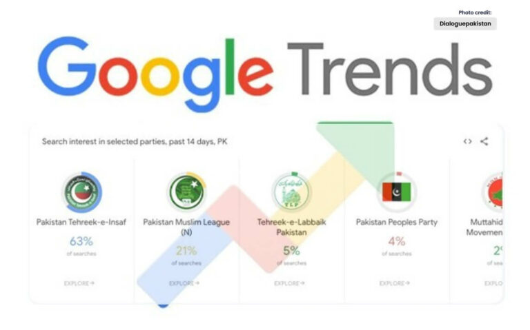 What is Google Search Trend Pakistan General Election Page?