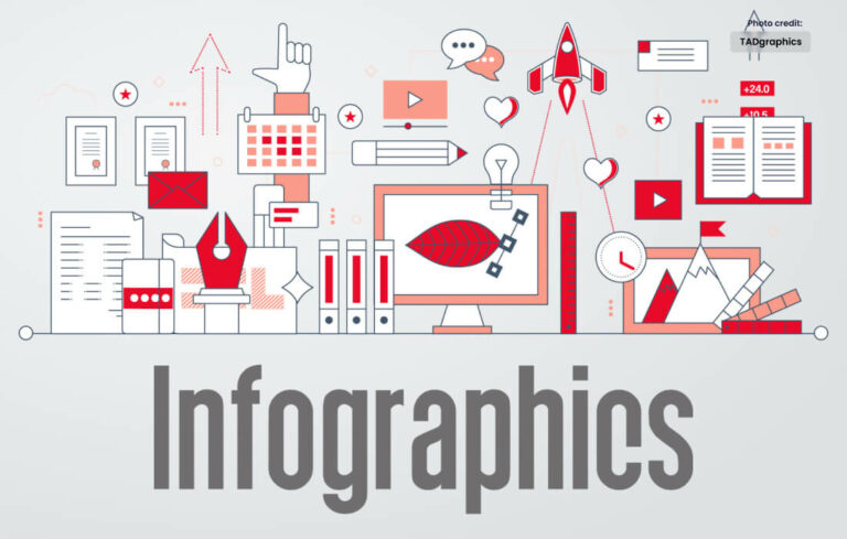 Exploring the Role of Infographics in Effective Content Marketing