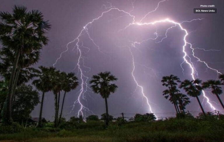 Rain Chances with Thunder in Different Cities of Country